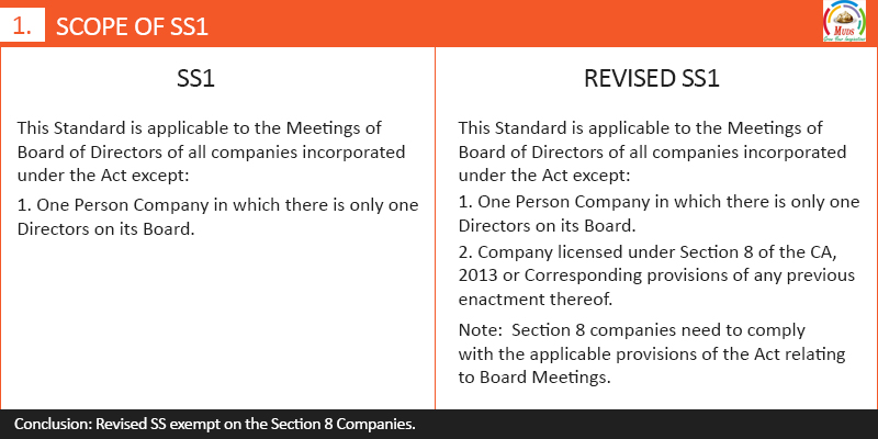 Secretarial Standard 1a