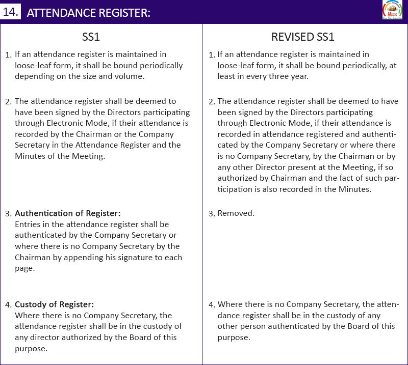 Secretarial Standard 1n