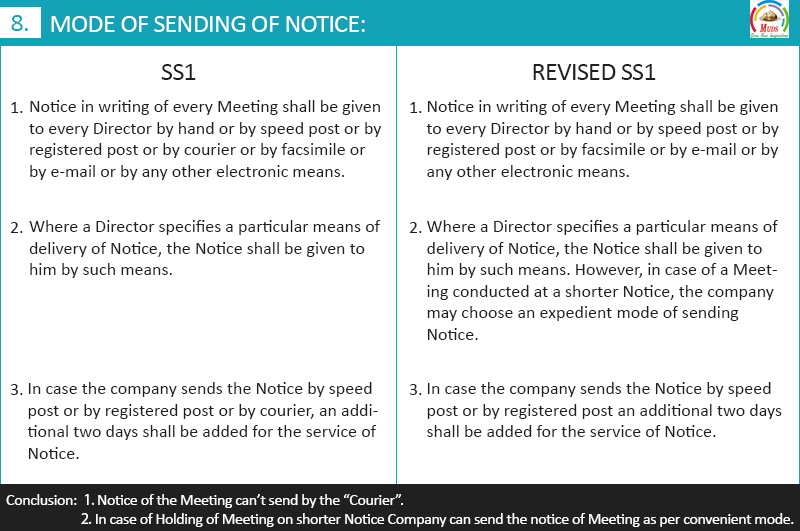 Secretarial Standard 1h