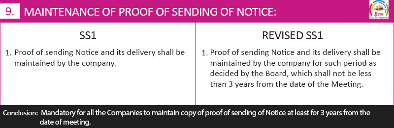 Secretarial Standard 1i