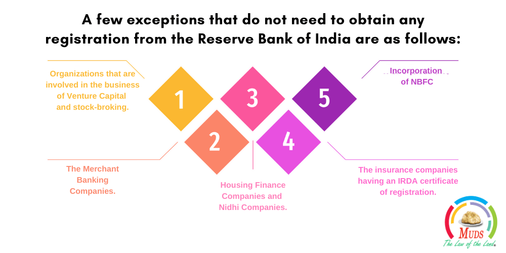 A few exceptions that do not need to obtain any registration from the Reserve Bank of India