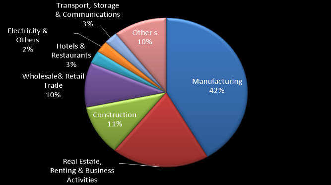 Number of cases filed under the Code 772