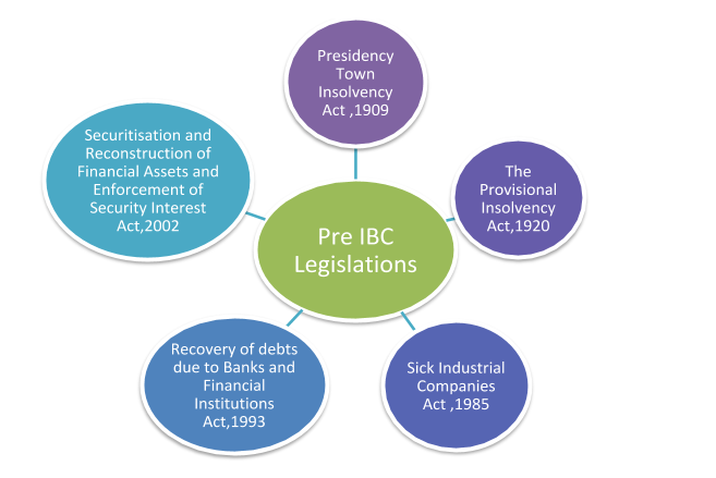 Pre IBC,Prior to enactment of IBC - Muds