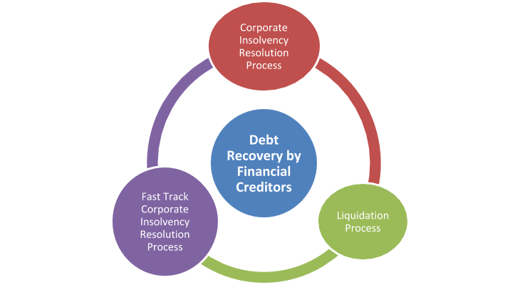 debt recovery