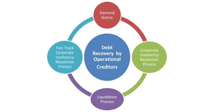 recovery debts