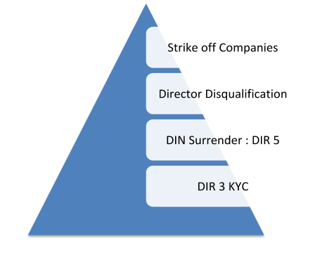 steps to infuse transparency