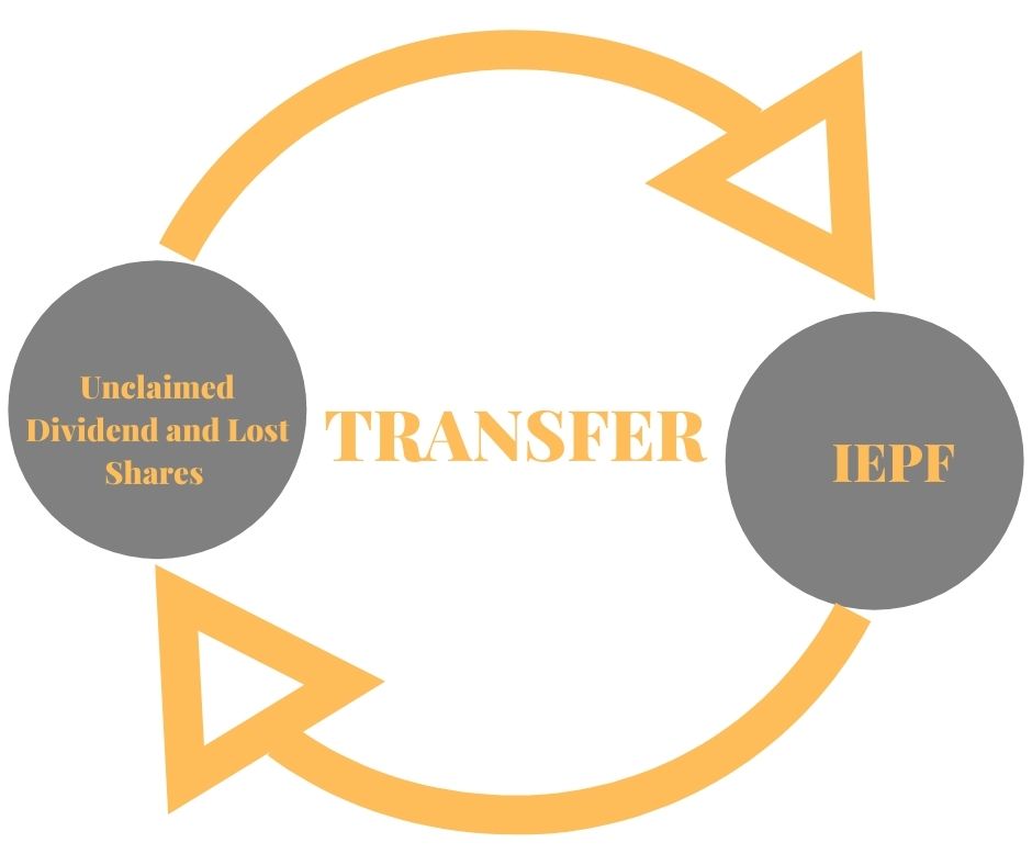 Unclaimed Dividend and Lost Shares of Ultratech Cement transfered to IEPF