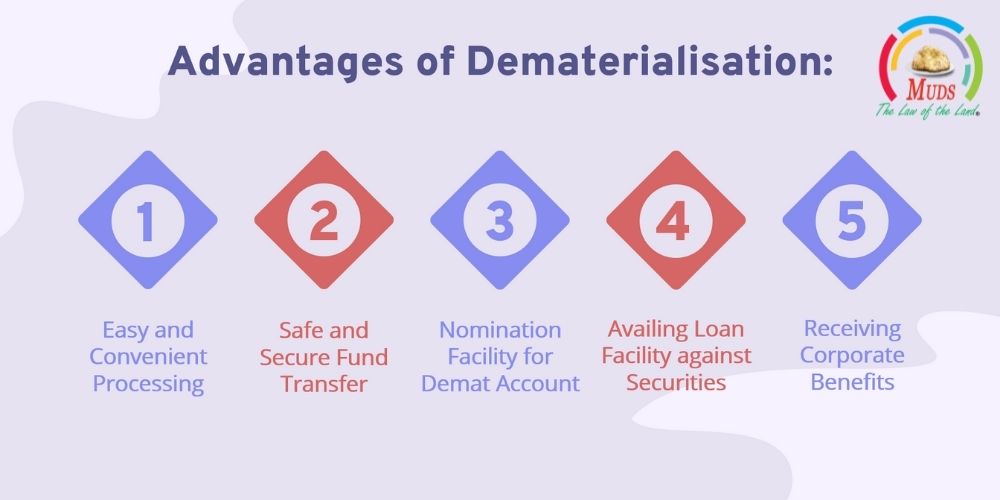 Advantages of Dematerialisation
