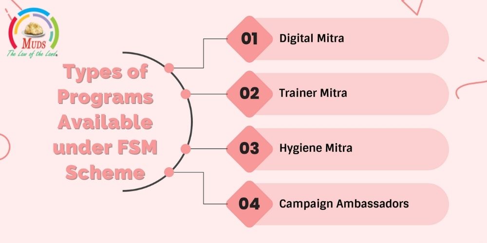 Types of Programs Available under FSM Scheme