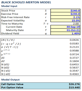 ESOP VALUATION BLACK SCHOLES FORMULA